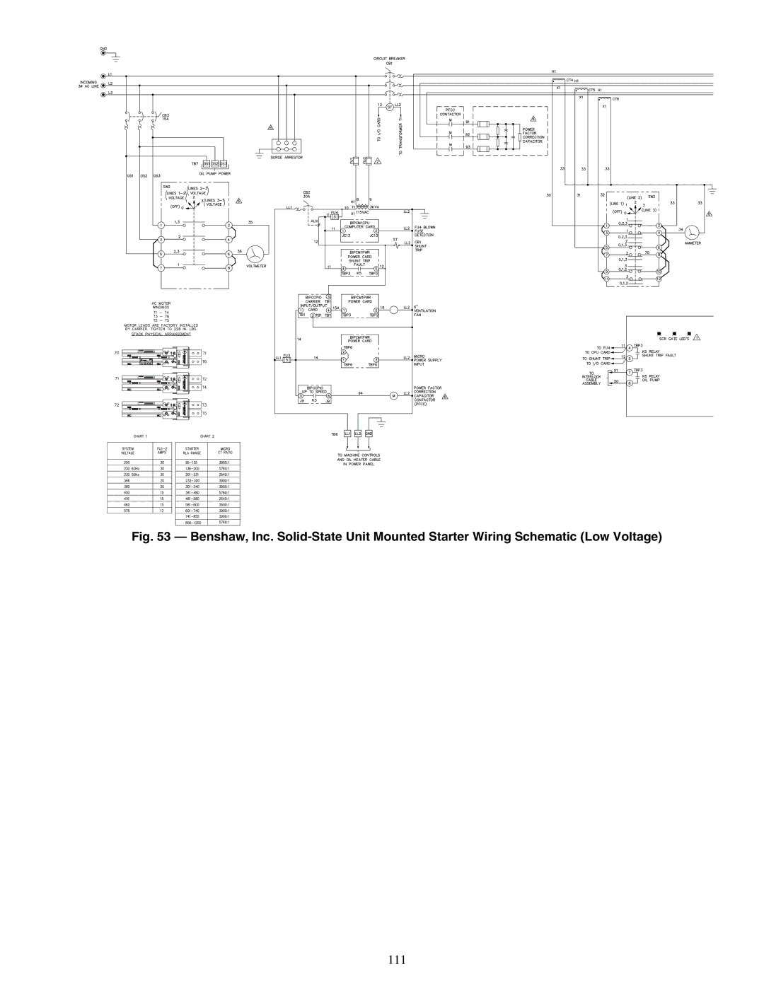 Carrier XRV, 19XR specifications 111 