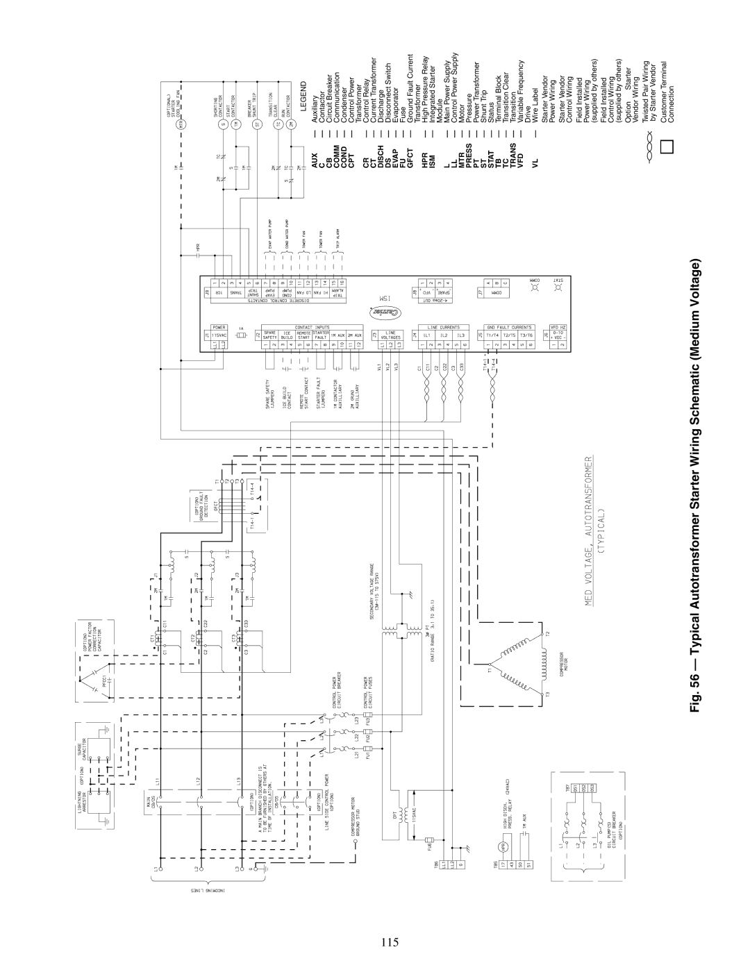 Carrier XRV, 19XR specifications 115, Vfd 