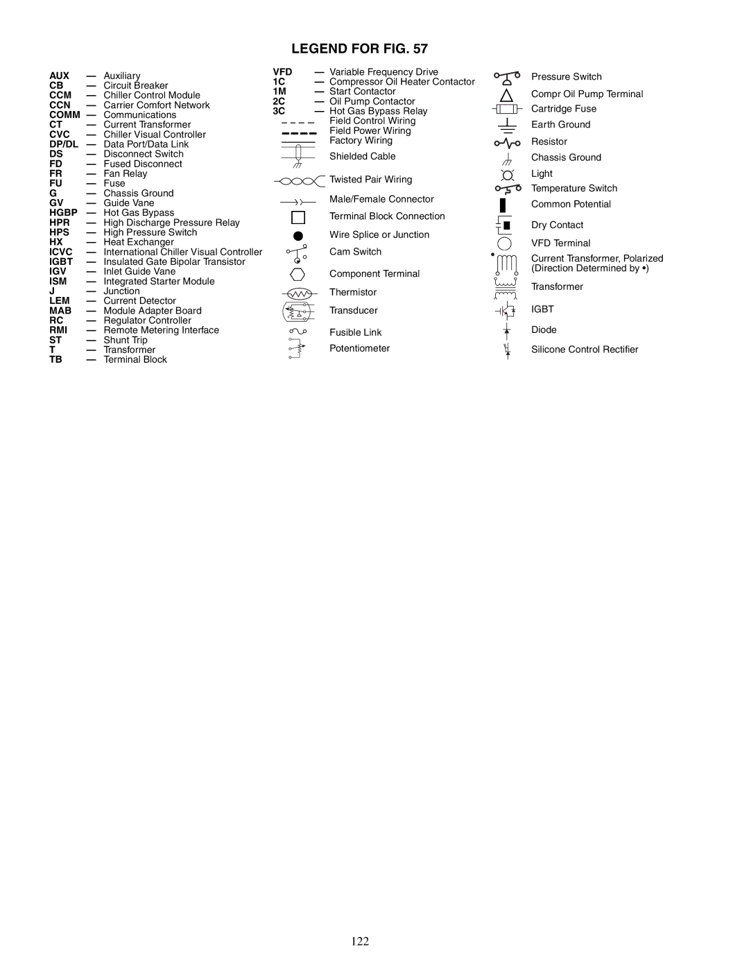 Carrier 19XR, XRV specifications 122 