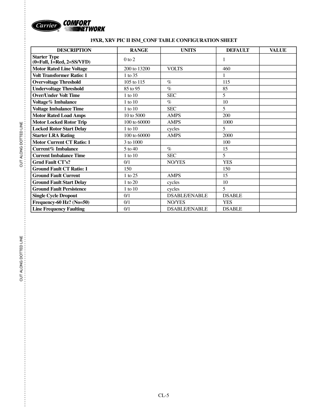 Carrier XRV, 19XR specifications 200 to, 460, 105 to 115, 85 to, 100 to, 1000, Cycles, 2000, 150, CL-5 