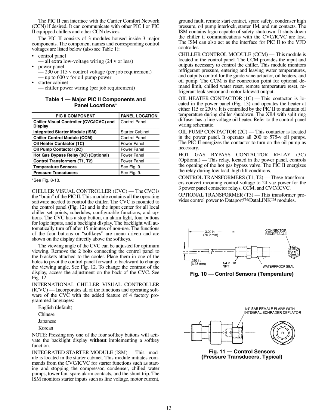 Carrier XRV, 19XR specifications Major PIC II Components Panel Locations, PIC II Component Panel Location 