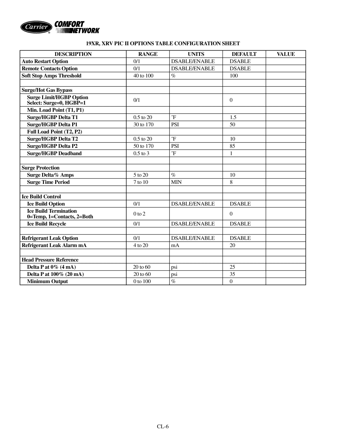 Carrier 19XR, XRV specifications 30 to, 50 to, to Psi, CL-6 