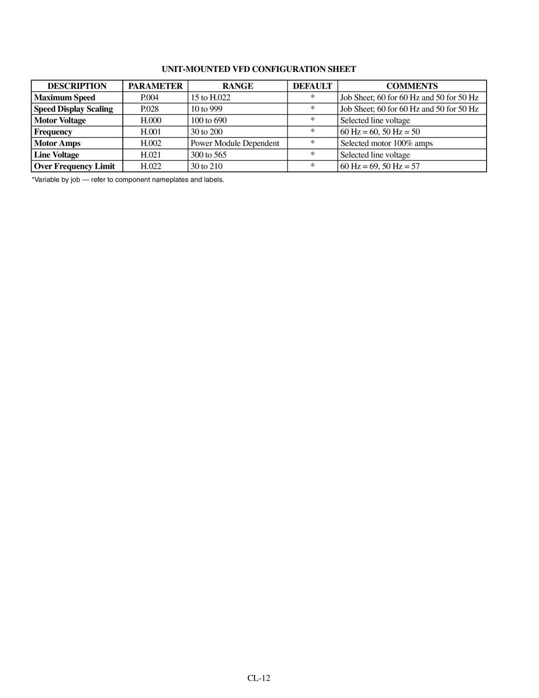 Carrier 19XR To H.022 Job Sheet 60 for 60 Hz and 50 for 50 Hz, 028 10 to Job Sheet 60 for 60 Hz and 50 for 50 Hz, CL-12 