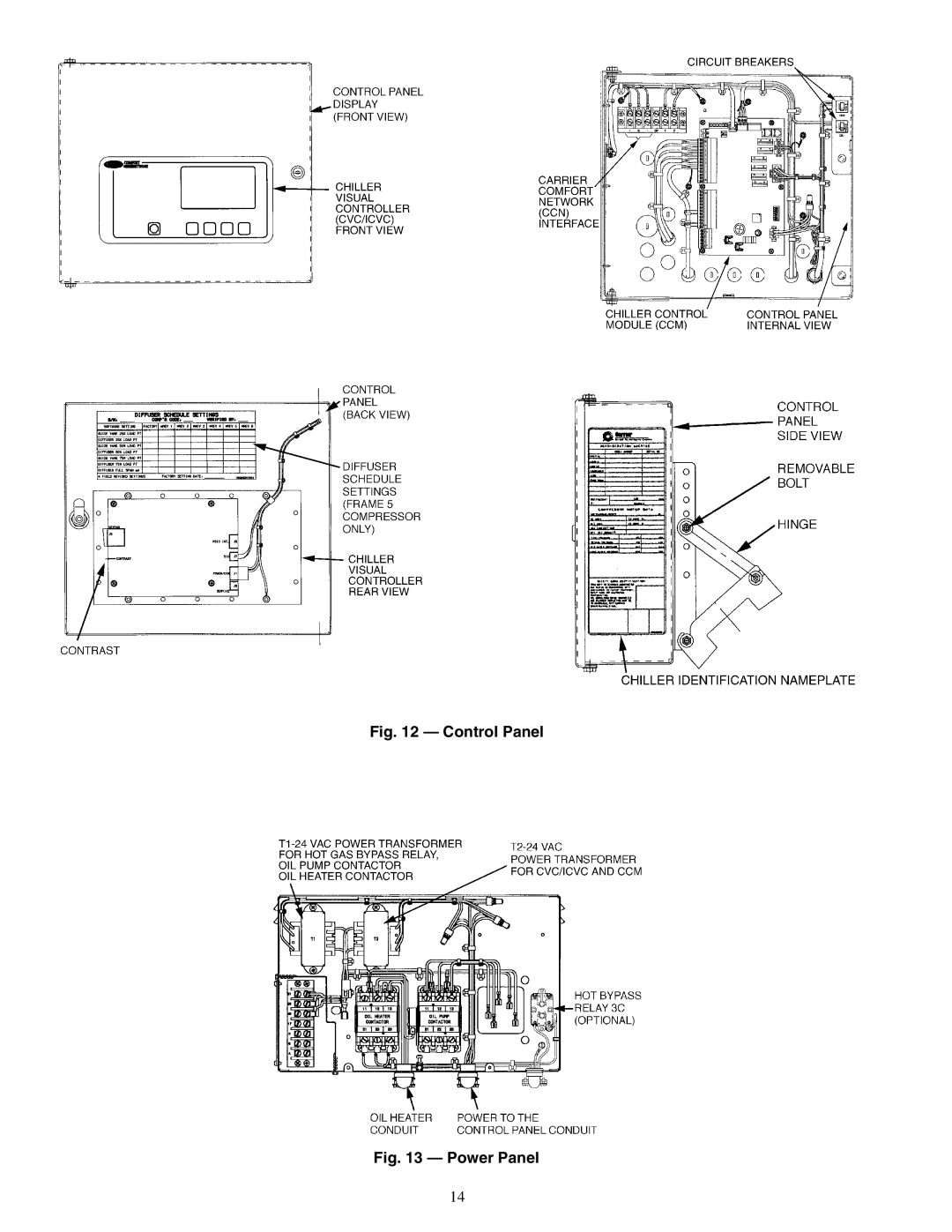 Carrier 19XR, XRV specifications Control Panel 