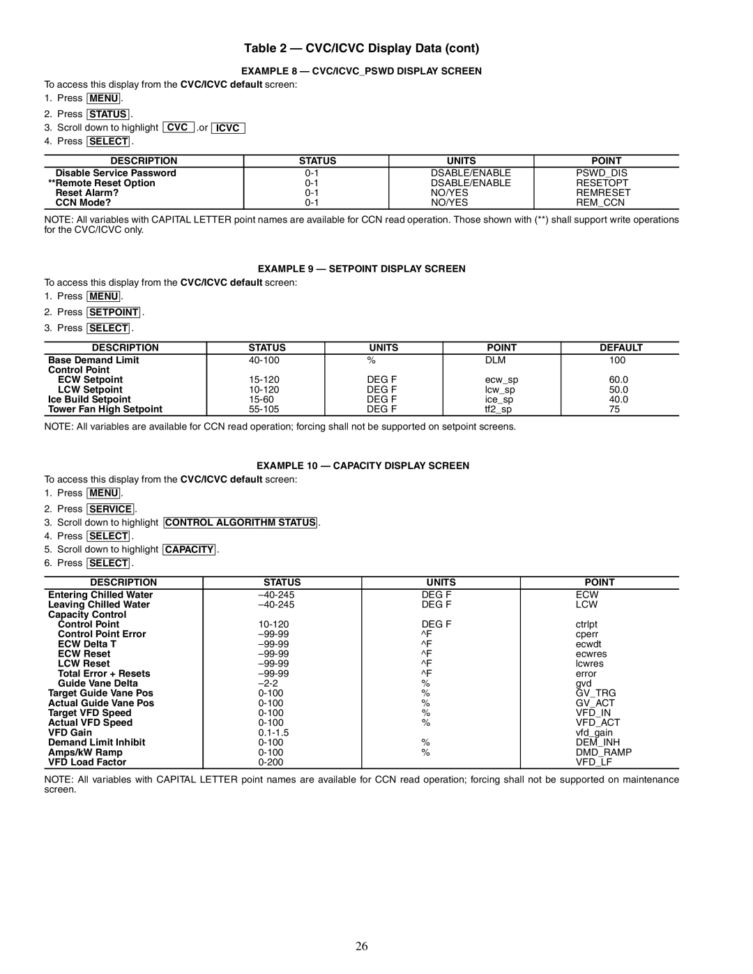 Carrier 19XR, XRV specifications Example 8 CVC/ICVCPSWD Display Screen, CVC Icvc Description Status Units Point 