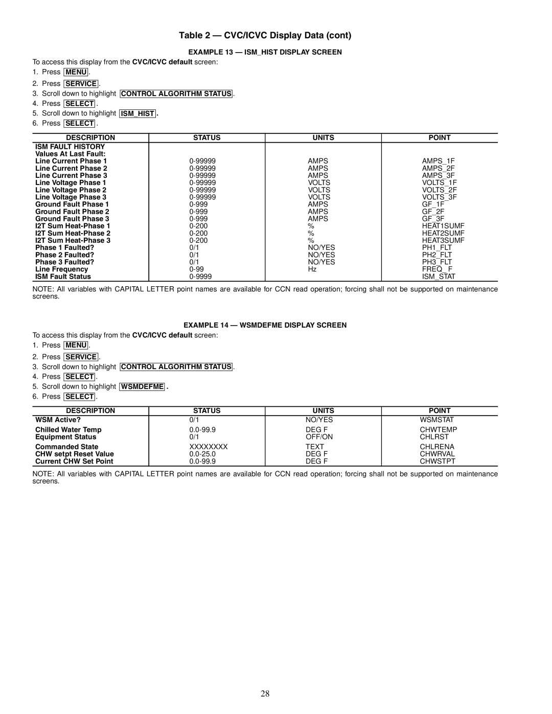 Carrier 19XR, XRV specifications Example 13 Ismhist Display Screen, Example 14 Wsmdefme Display Screen 