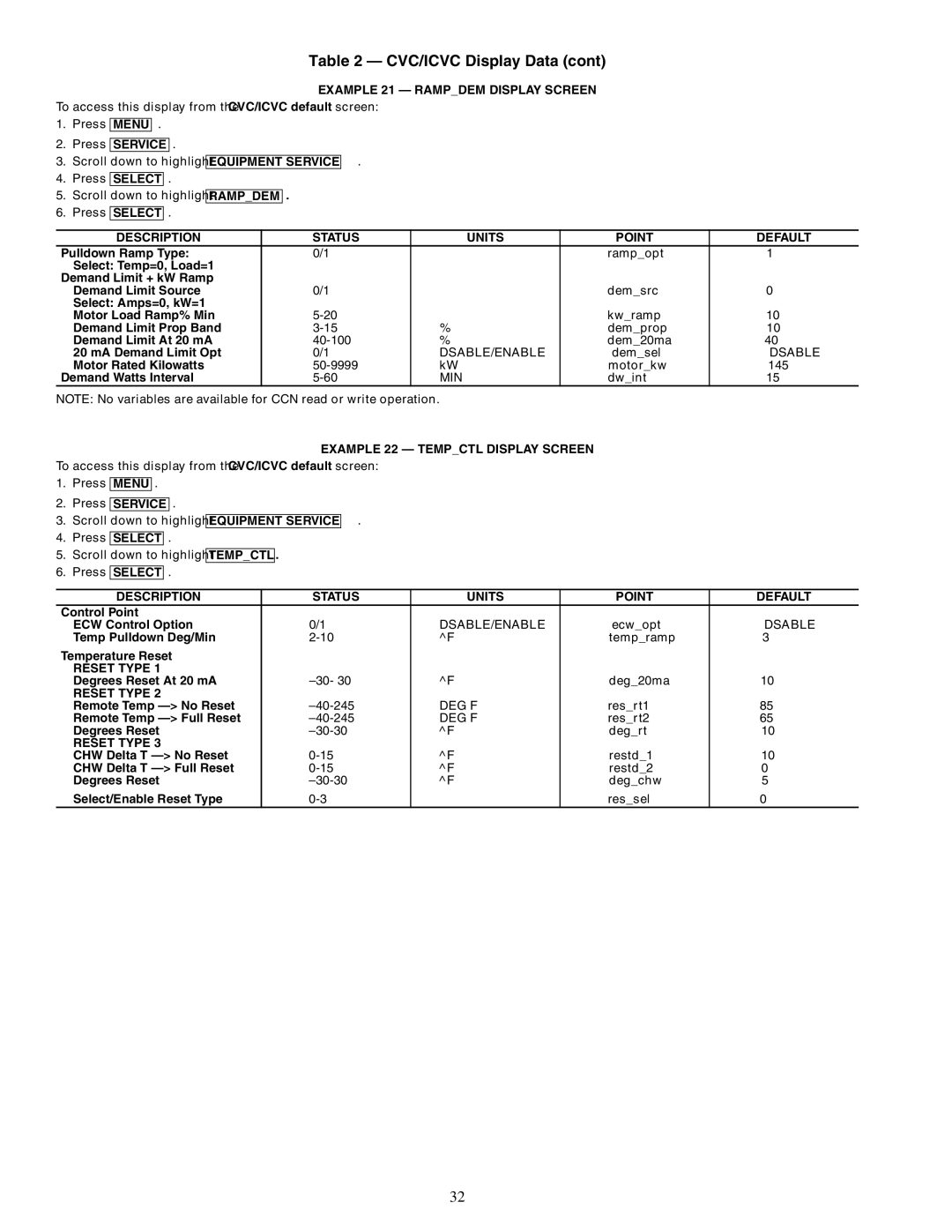 Carrier 19XR Example 21 Rampdem Display Screen, Description Status Units Point Default, Example 22 Tempctl Display Screen 