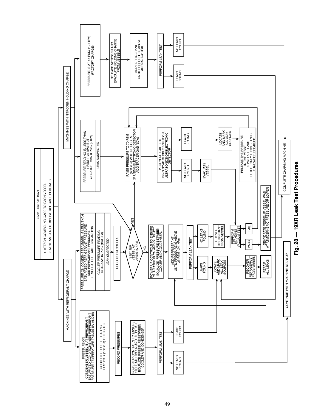 Carrier XRV specifications 19XR Leak Test Procedures 