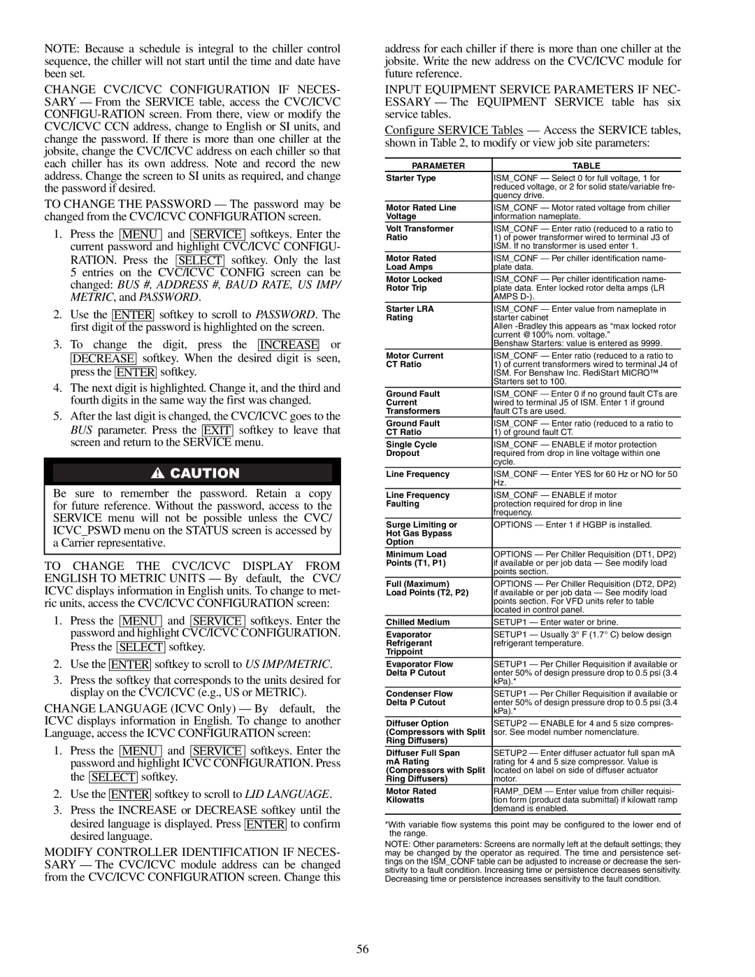 Carrier 19XR, XRV specifications Parameter 