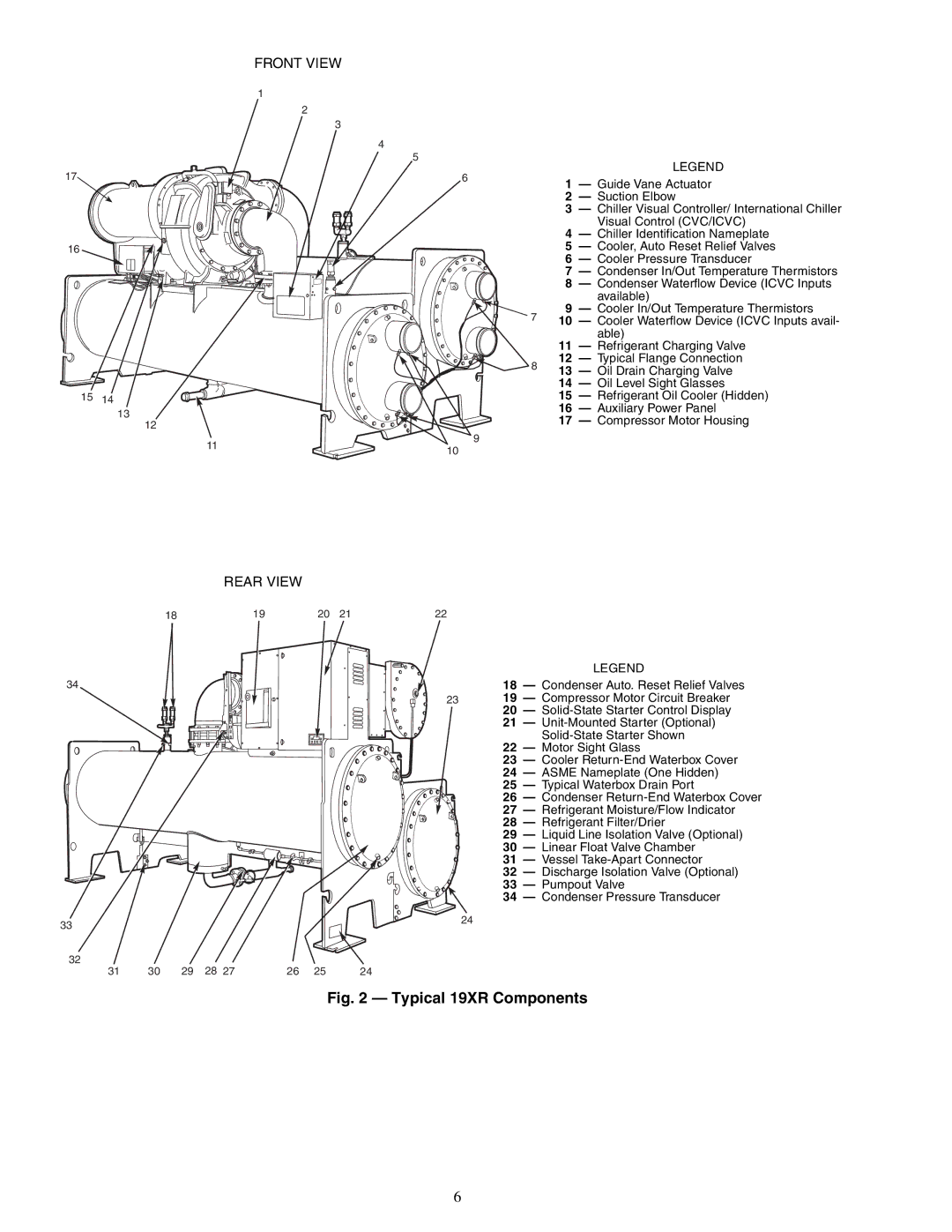 Carrier XRV specifications Typical 19XR Components 