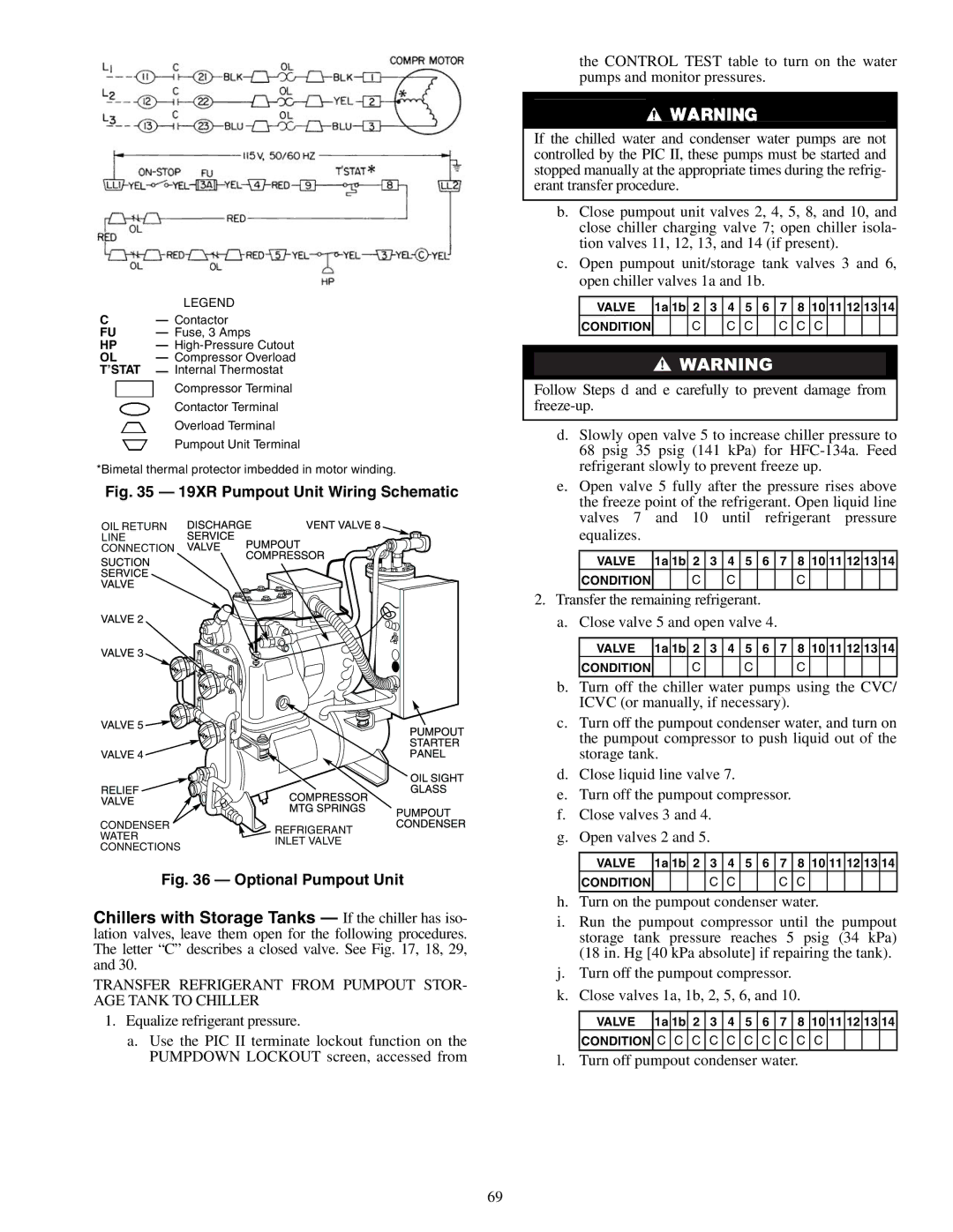 Carrier XRV, 19XR specifications Turn off pumpout condenser water, Valve Condition 