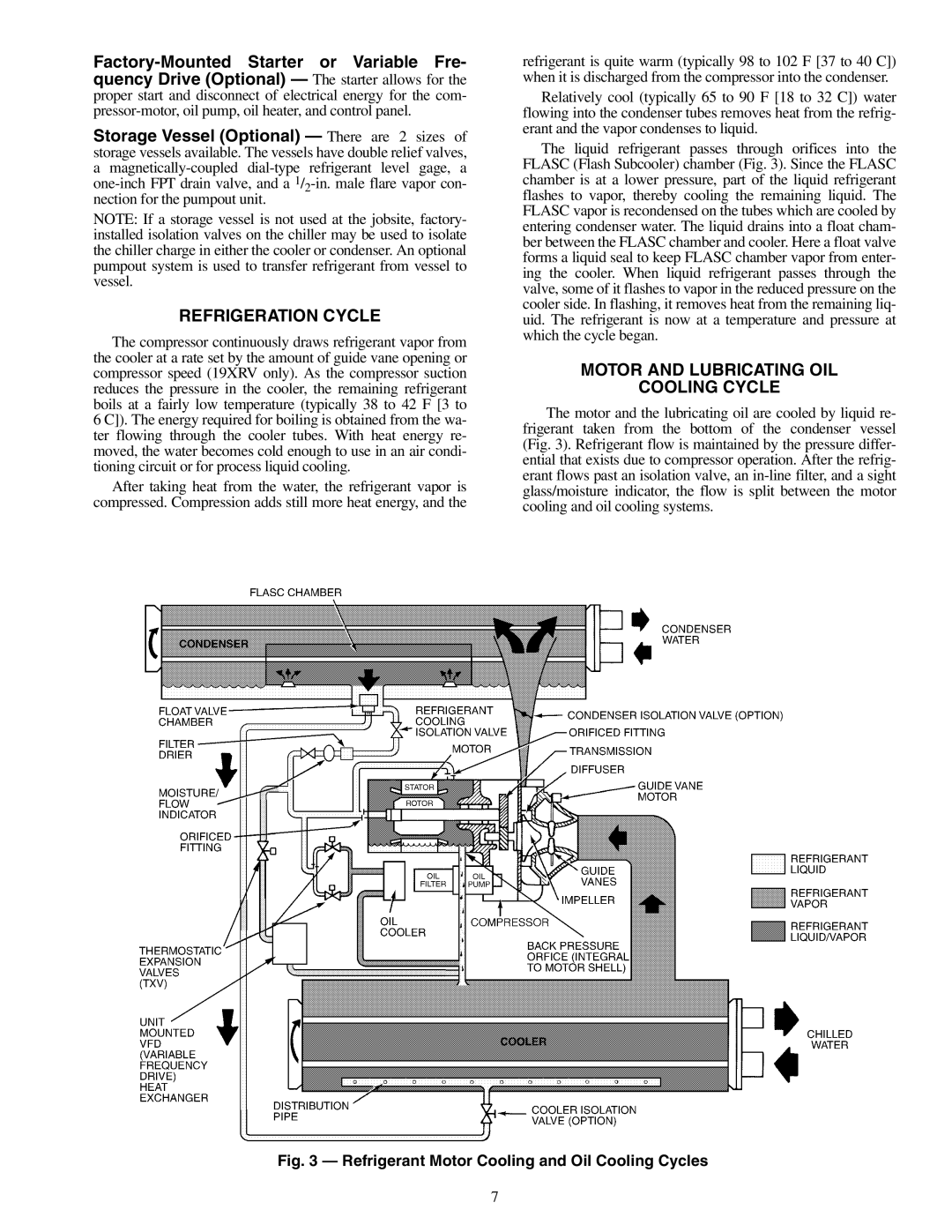 Carrier XRV, 19XR specifications Refrigeration Cycle, Motor and Lubricating OIL Cooling Cycle 