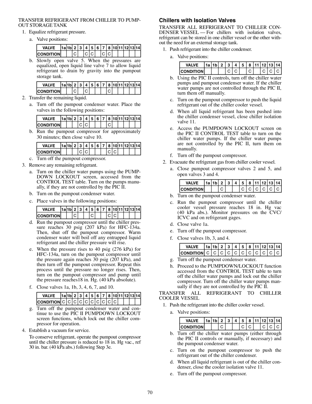 Carrier 19XR, XRV specifications Chillers with Isolation Valves 