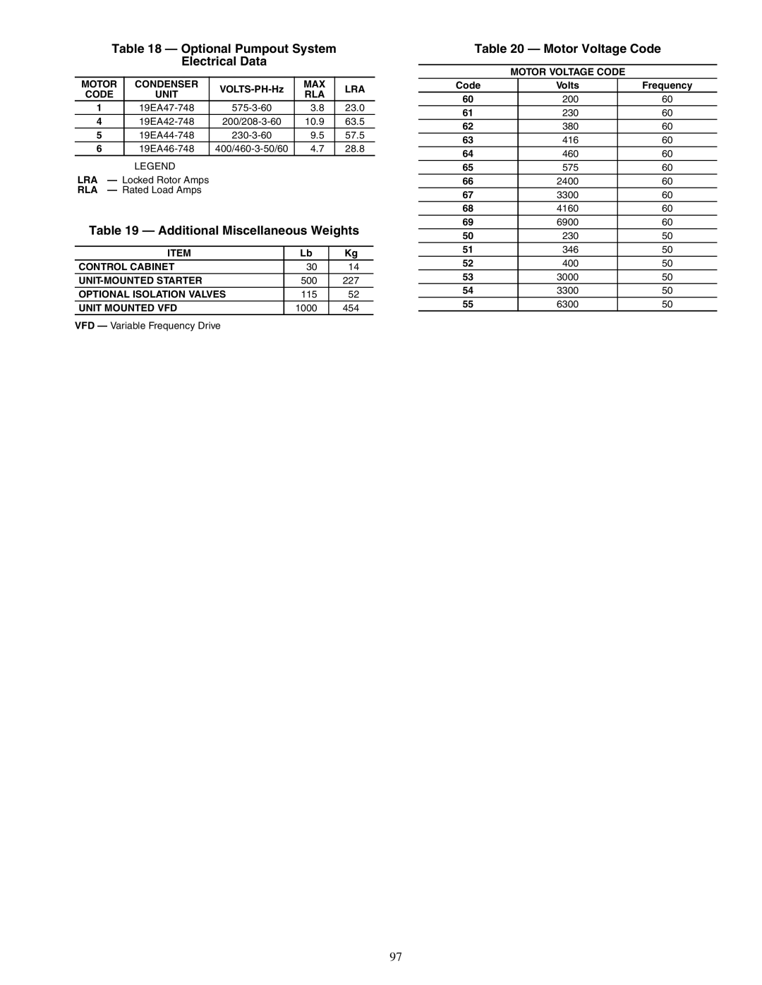 Carrier XRV, 19XR Optional Pumpout System Electrical Data, Additional Miscellaneous Weights, Motor Voltage Code 