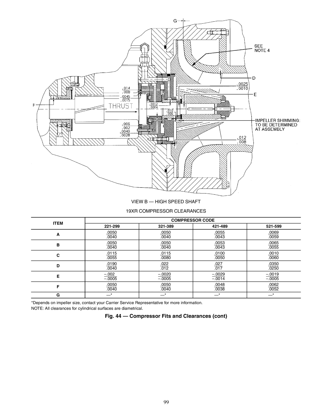 Carrier XRV specifications View B High Speed Shaft 19XR Compressor Clearances, Compressor Code 