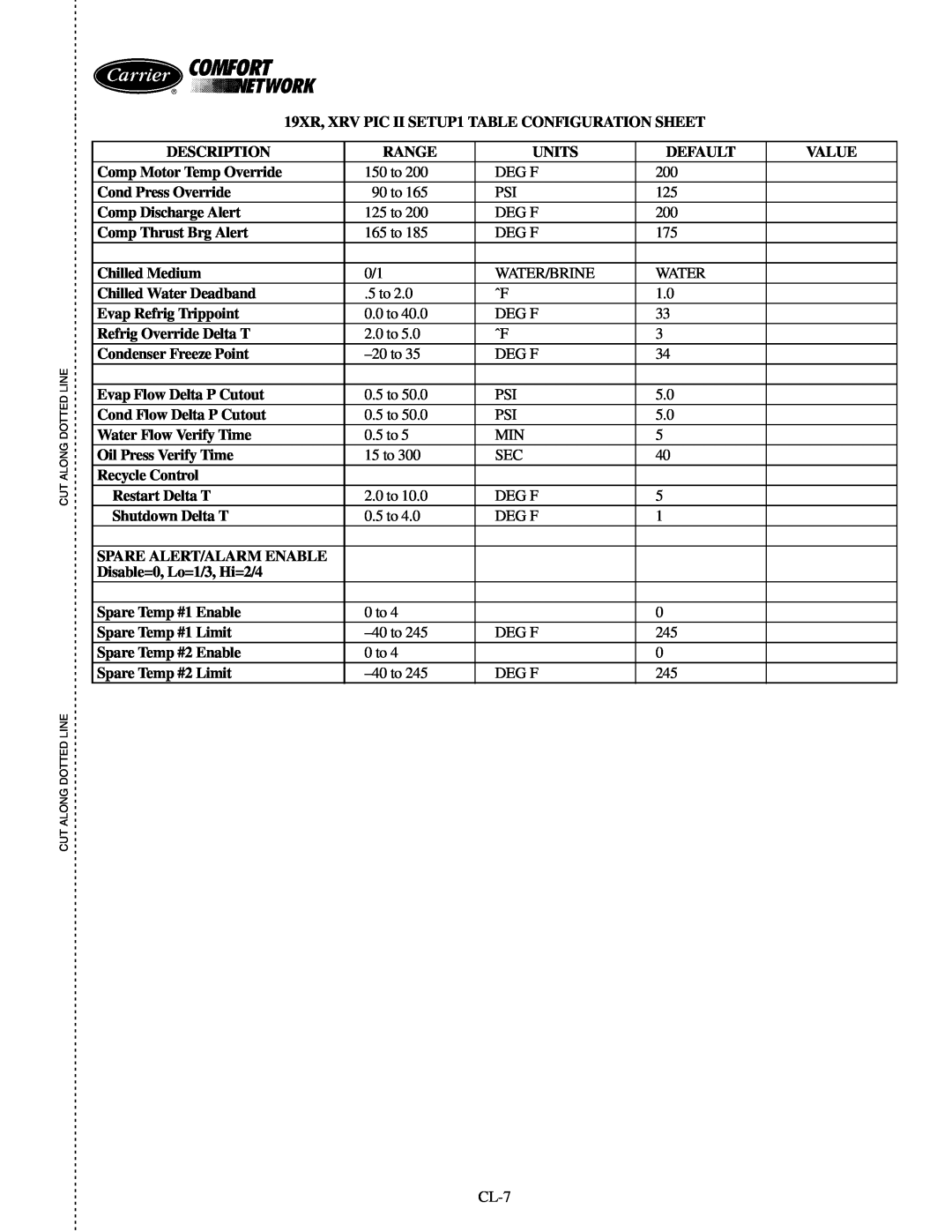 Carrier specifications 19XR, XRV PIC II SETUP1 TABLE CONFIGURATION SHEET 