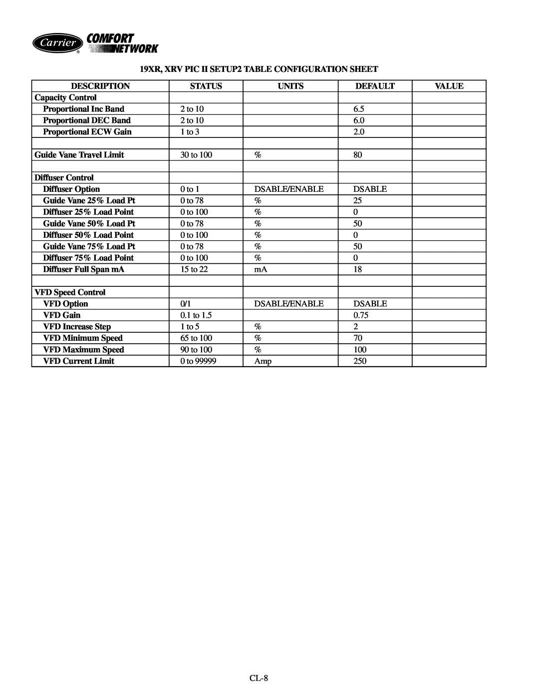 Carrier specifications 19XR, XRV PIC II SETUP2 TABLE CONFIGURATION SHEET 