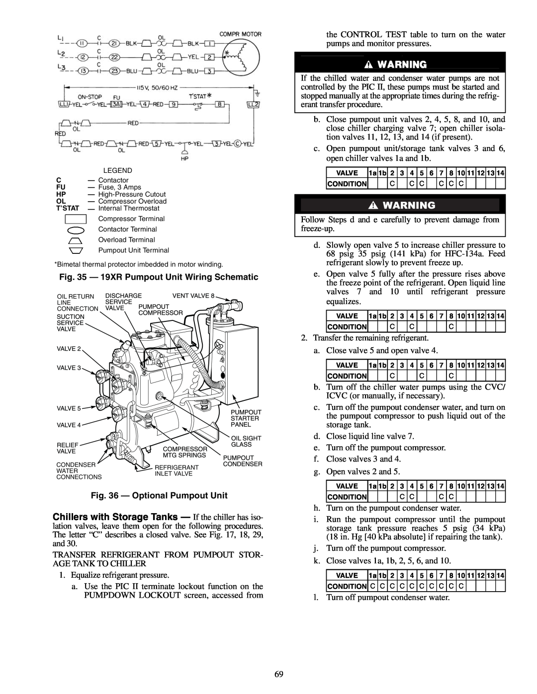 Carrier XRV specifications 19XR Pumpout Unit Wiring Schematic, Optional Pumpout Unit 