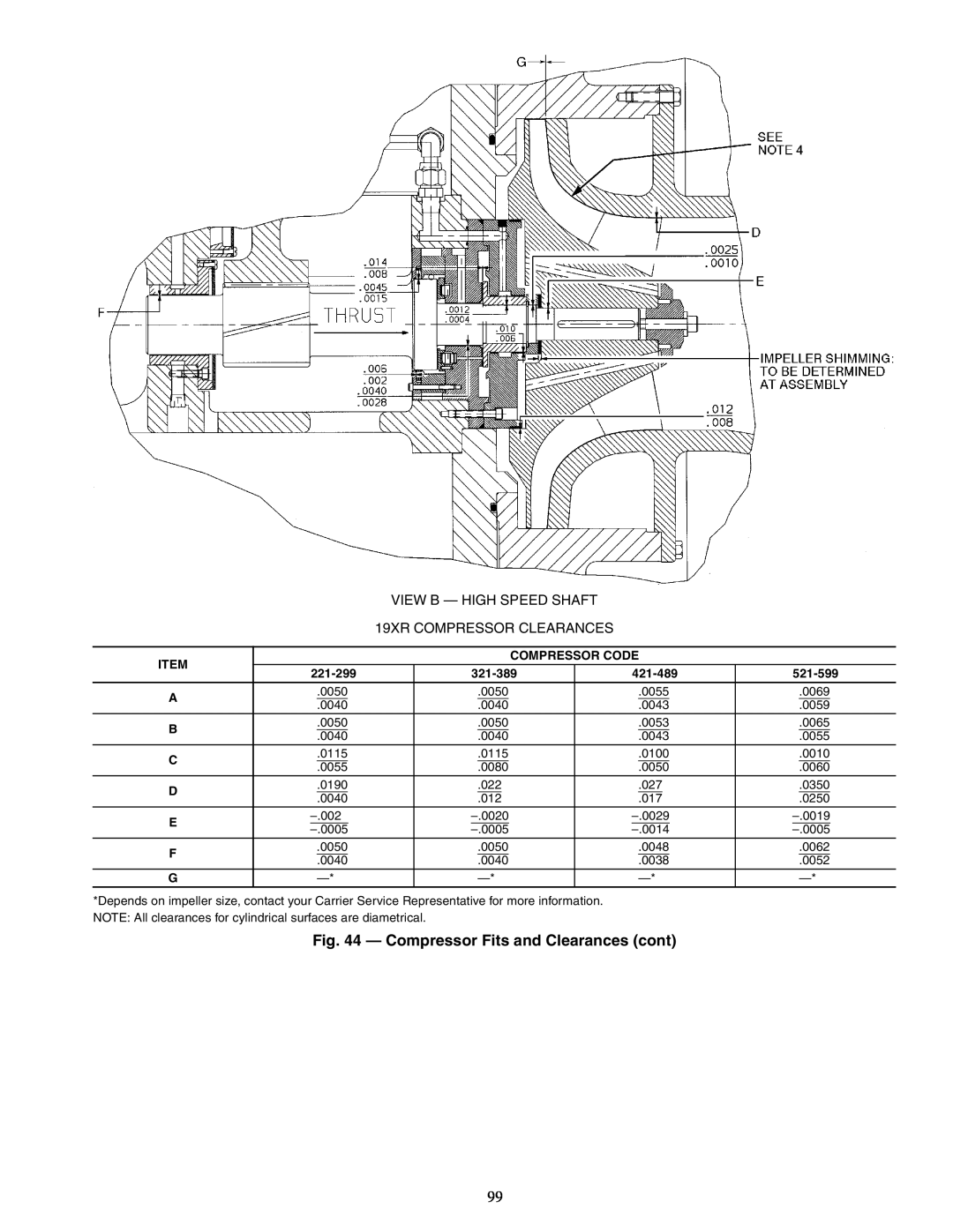 Carrier XRV specifications Compressor Fits and Clearances cont, VIEW B - HIGH SPEED SHAFT 19XR COMPRESSOR CLEARANCES 