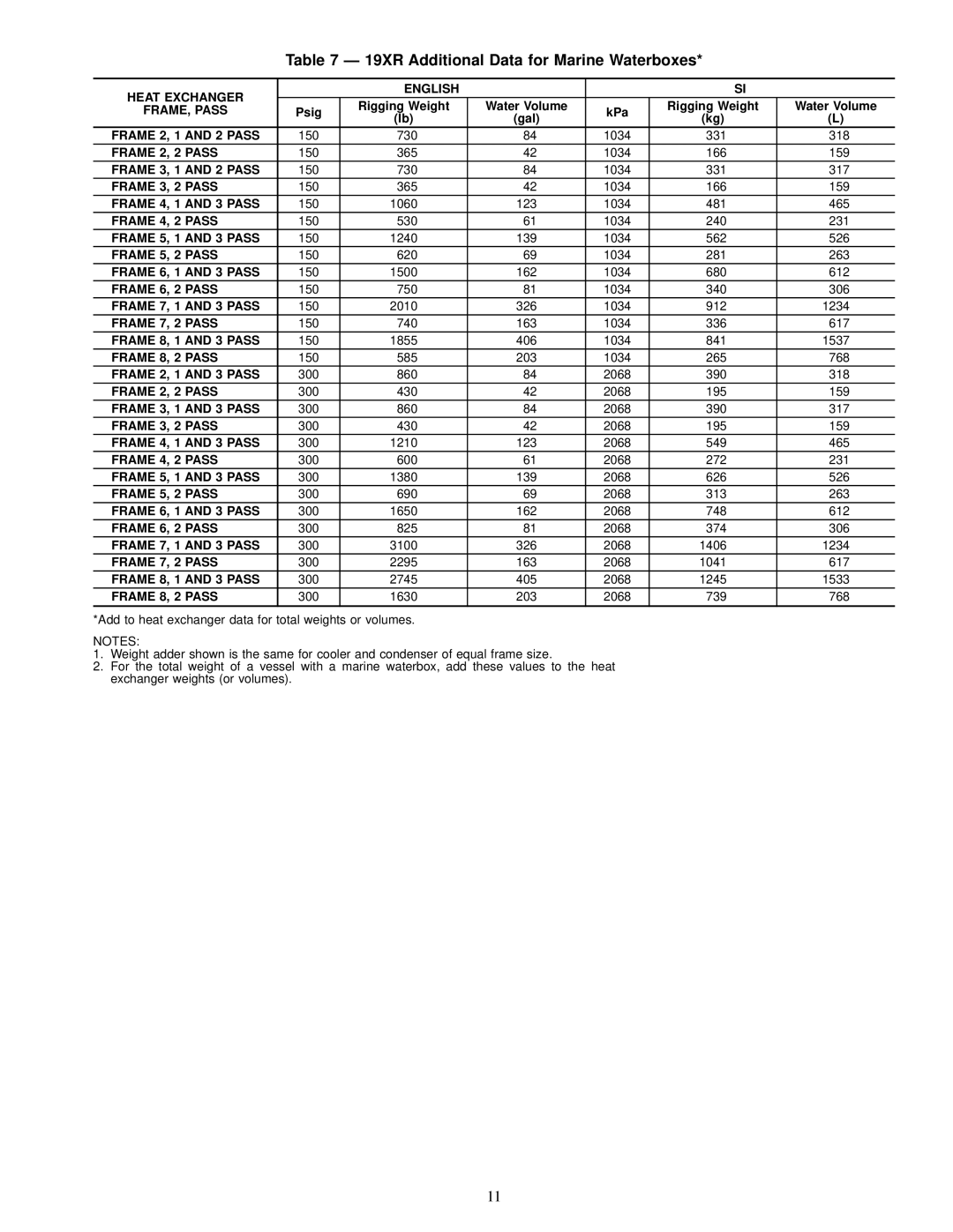 Carrier installation instructions 19XR Additional Data for Marine Waterboxes 