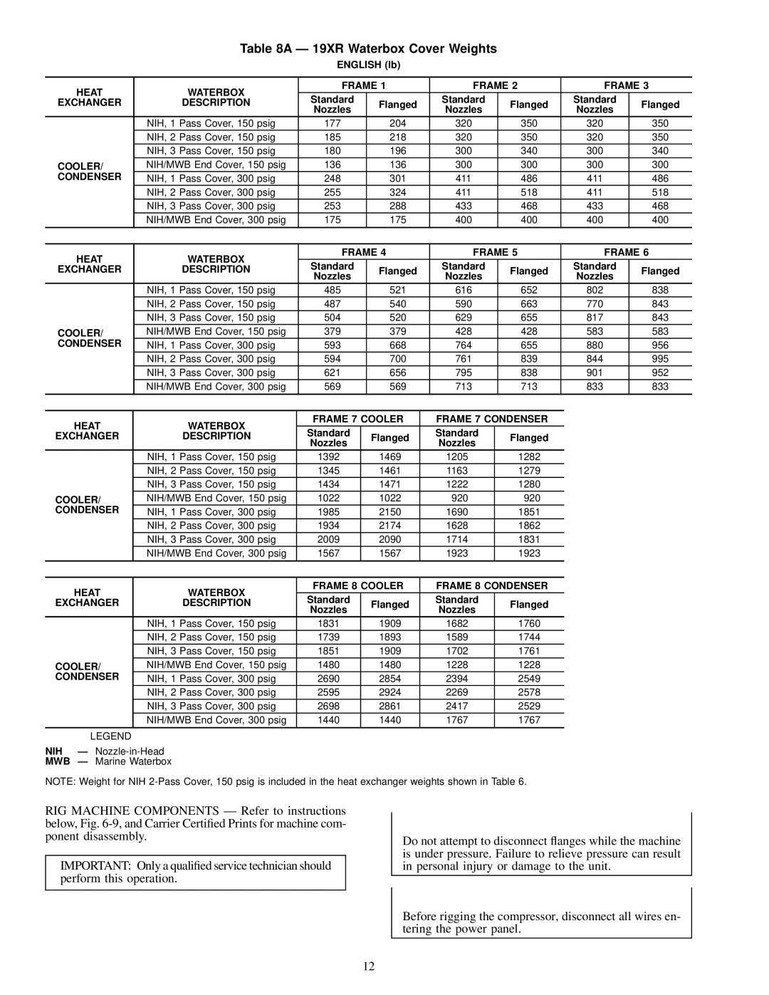 Carrier installation instructions Ð 19XR Waterbox Cover Weights, Heat Waterbox Frame Exchanger Description, Condenser 