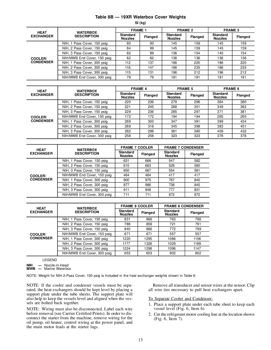 Carrier 19XR installation instructions SI kg 