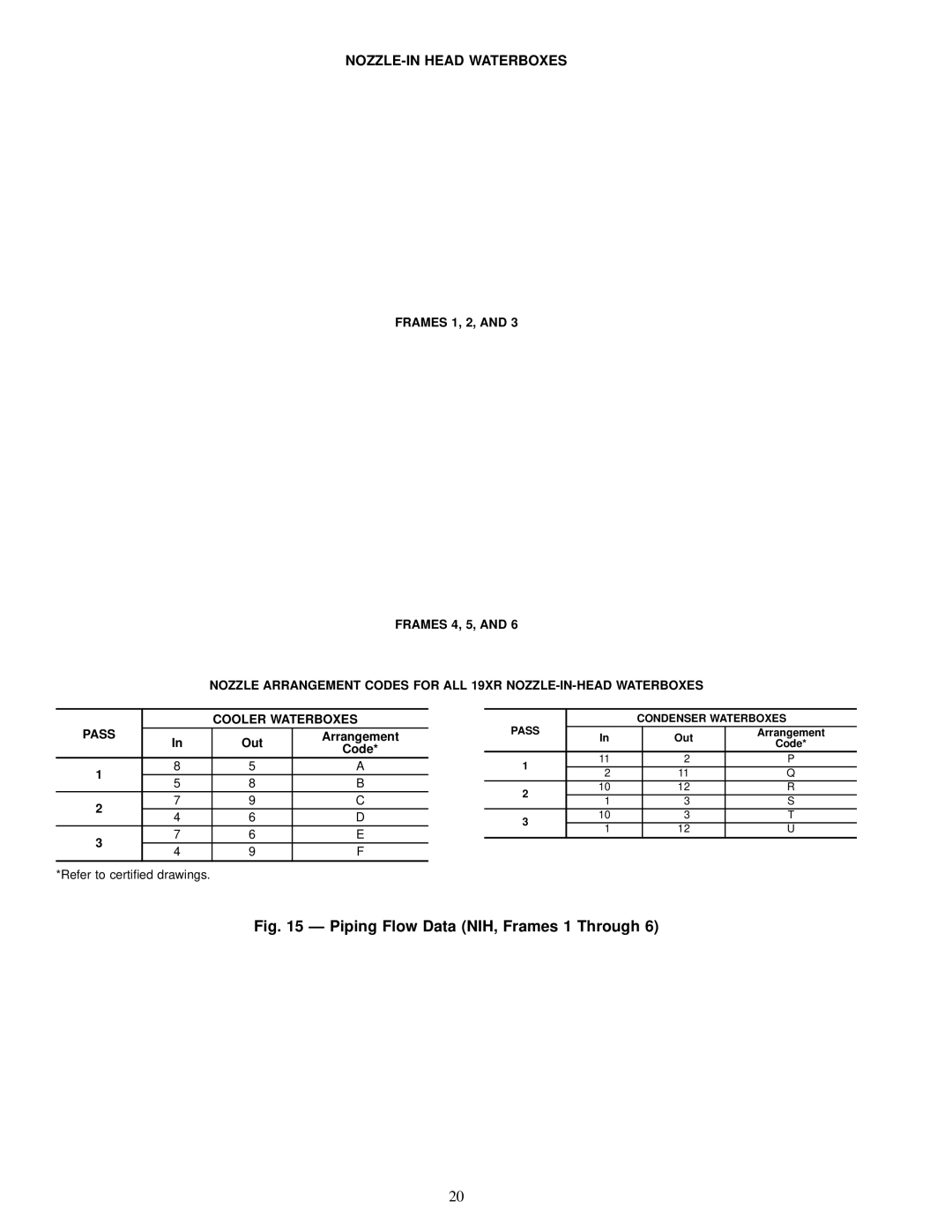 Carrier 19XR installation instructions Piping Flow Data NIH, Frames 1 Through, Frames 1, 2, Frames 4, 5 