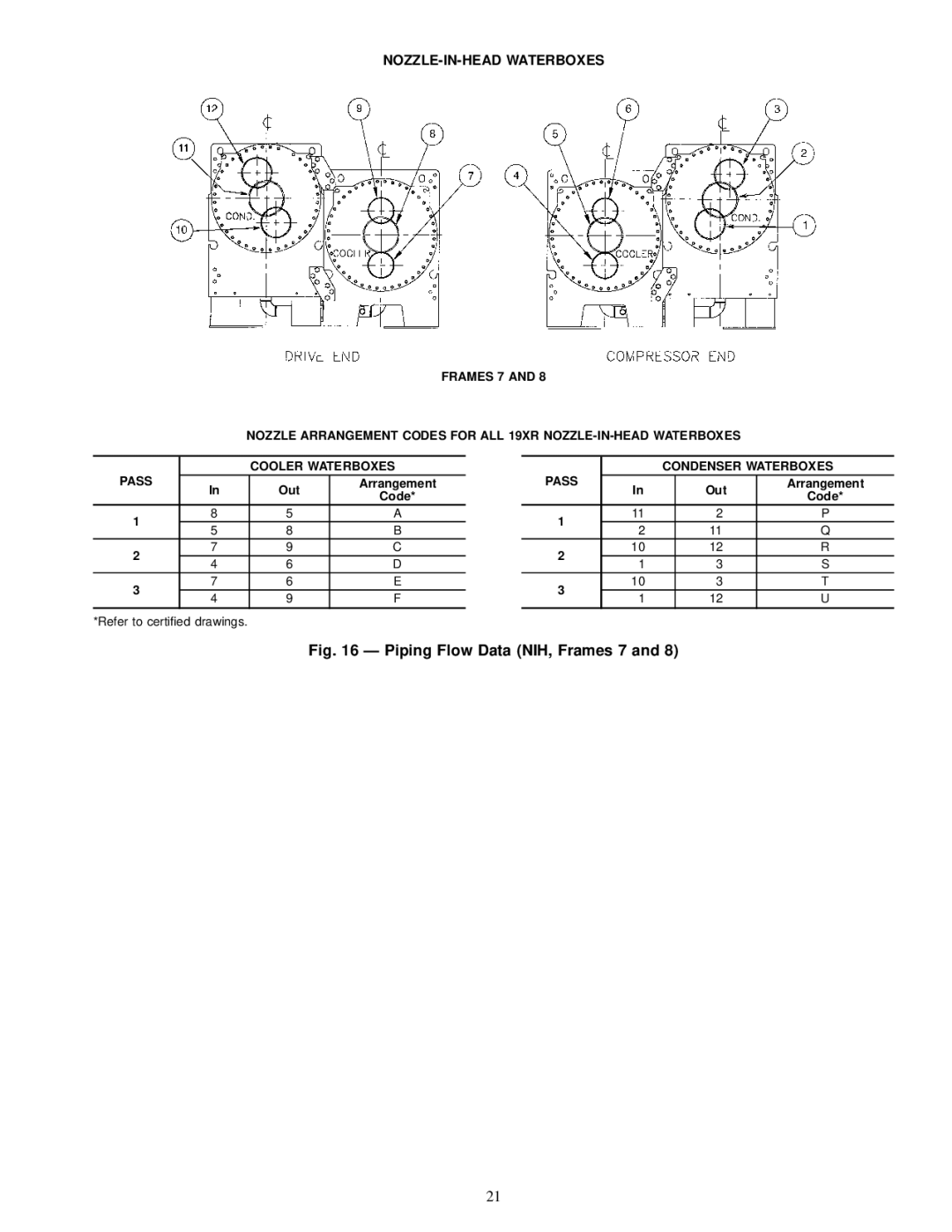 Carrier 19XR installation instructions Condenser Waterboxes, Out 