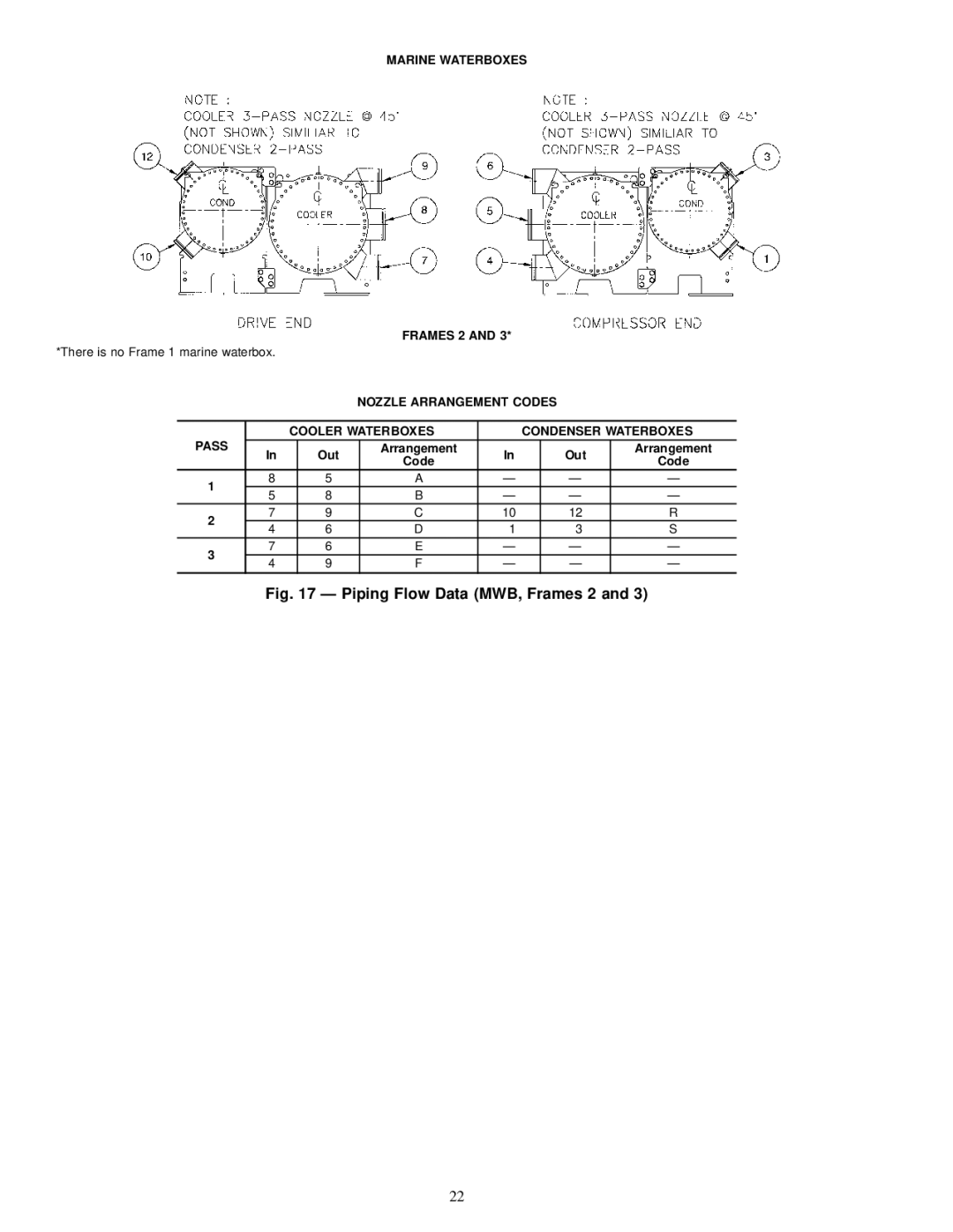 Carrier 19XR installation instructions Marine Waterboxes Frames 2, Out Arrangement, Code 