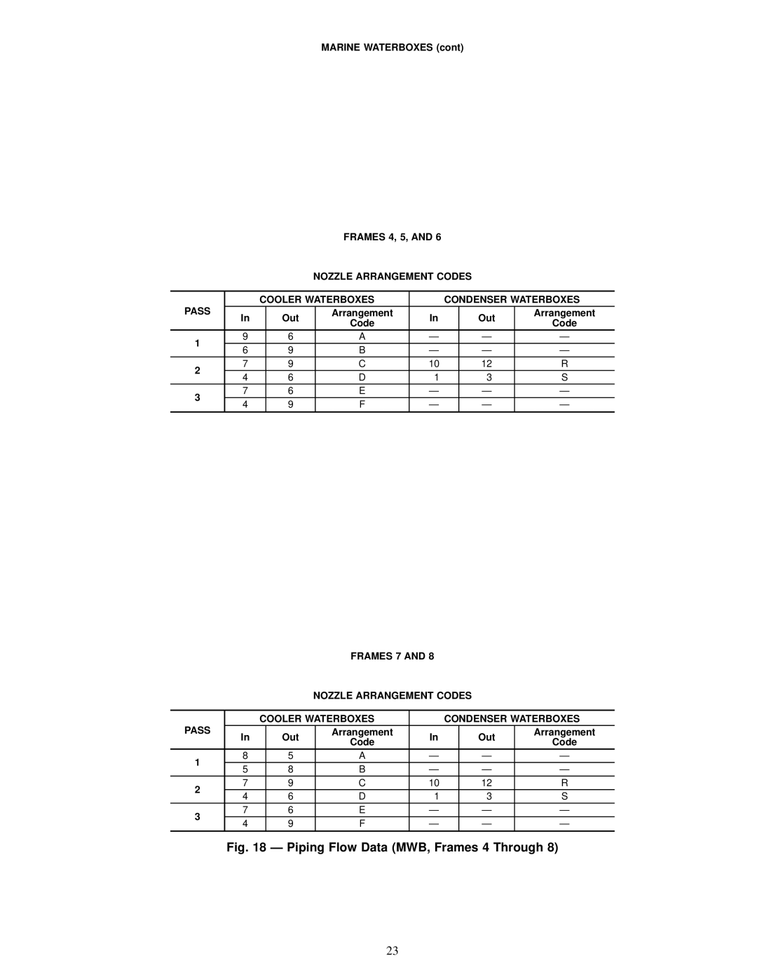 Carrier 19XR installation instructions Piping Flow Data MWB, Frames 4 Through, Marine Waterboxes Frames 4, 5 