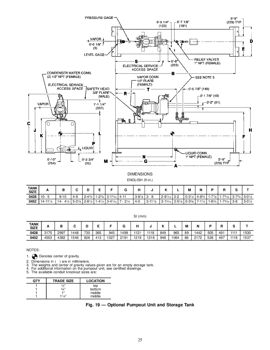 Carrier 19XR installation instructions Tank Size, 0428, 0452, QTY Trade Size Location 