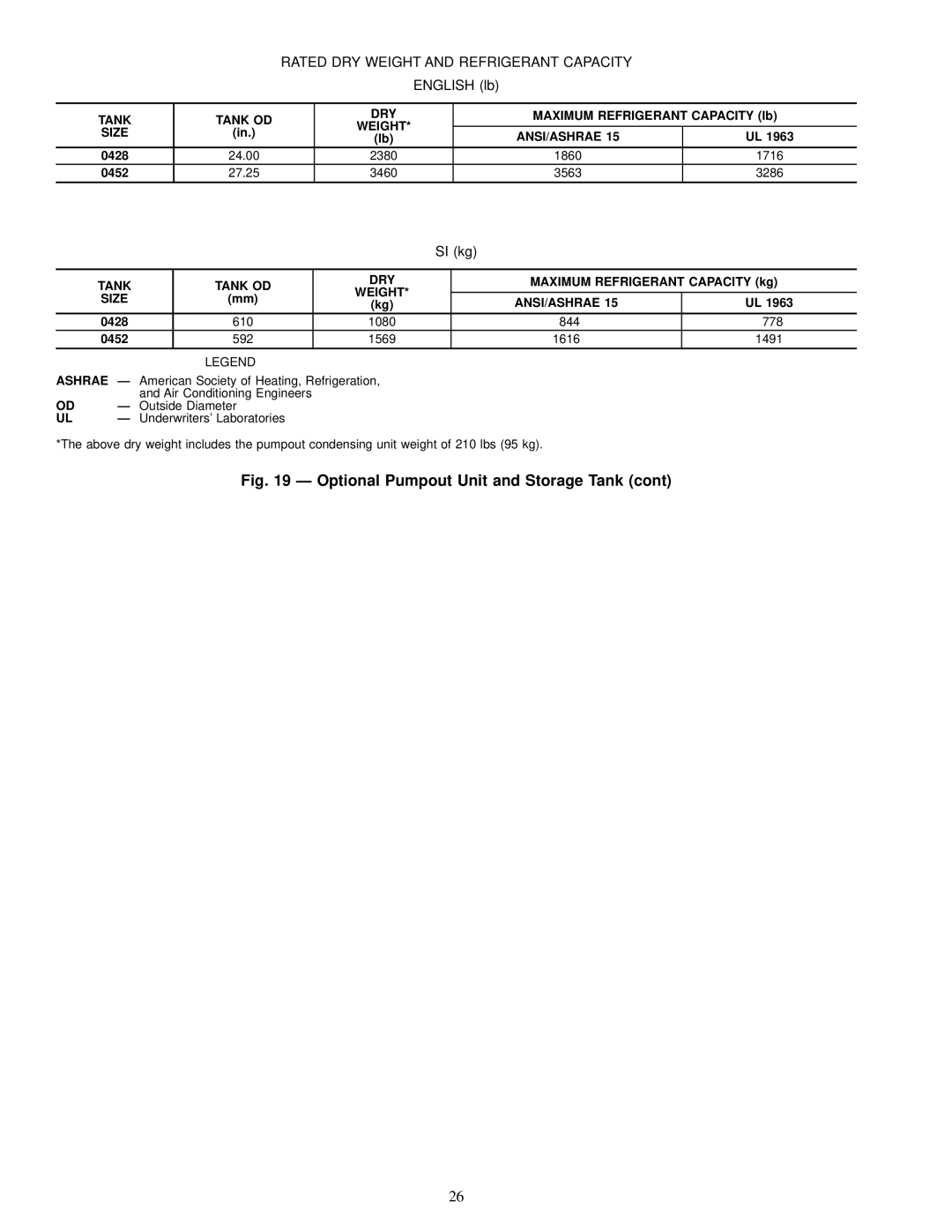 Carrier 19XR Tank Tank OD DRY, Maximum Refrigerant Capacity lb, Weight Size ANSI/ASHRAE, Maximum Refrigerant Capacity kg 