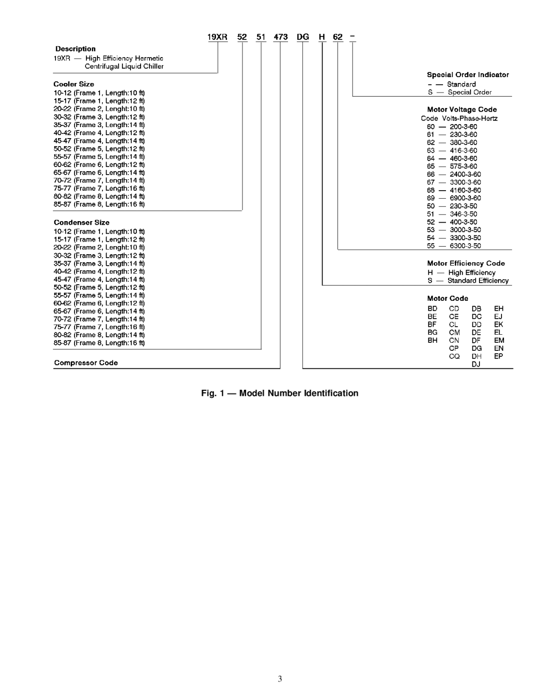 Carrier 19XR installation instructions Model Number Identication 