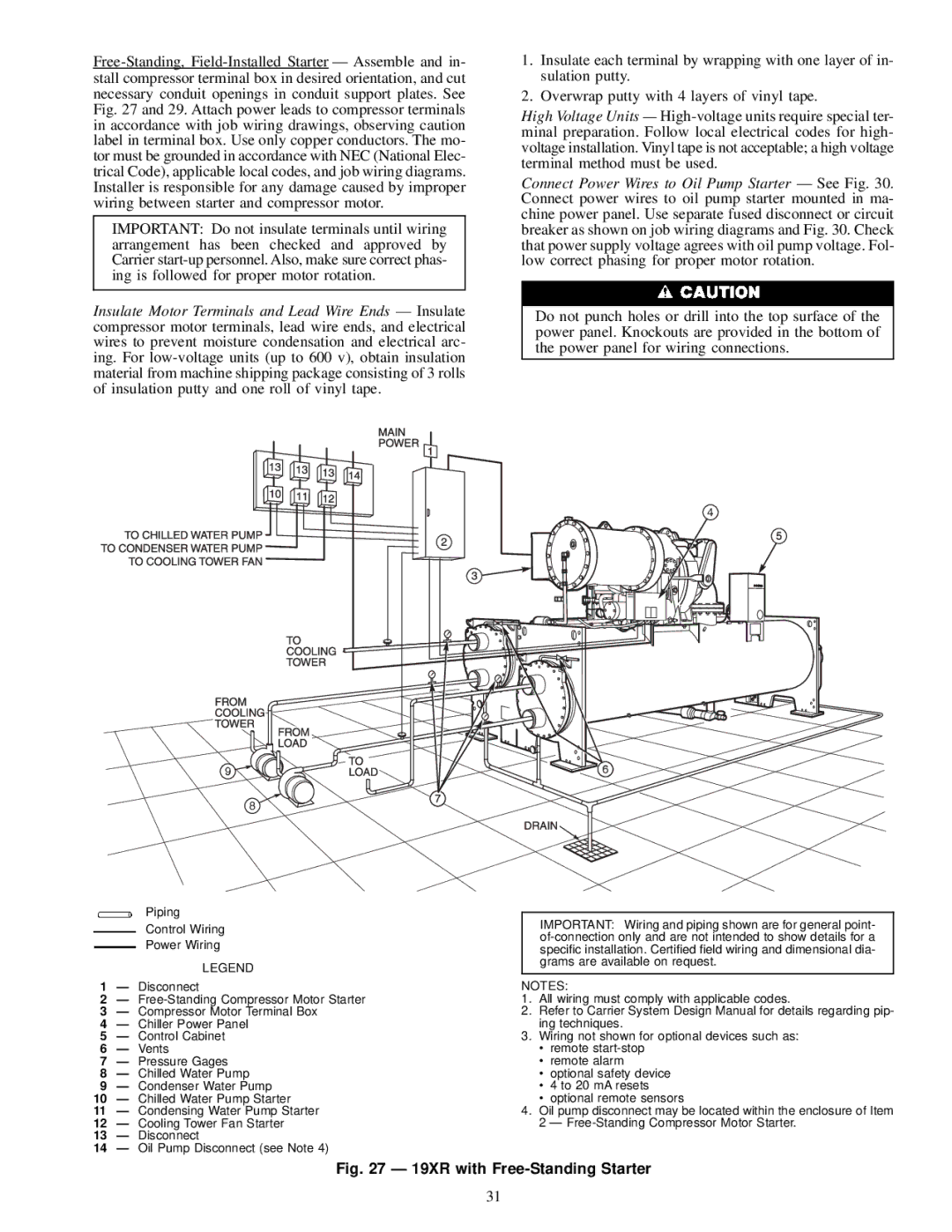 Carrier installation instructions 19XR with Free-Standing Starter 