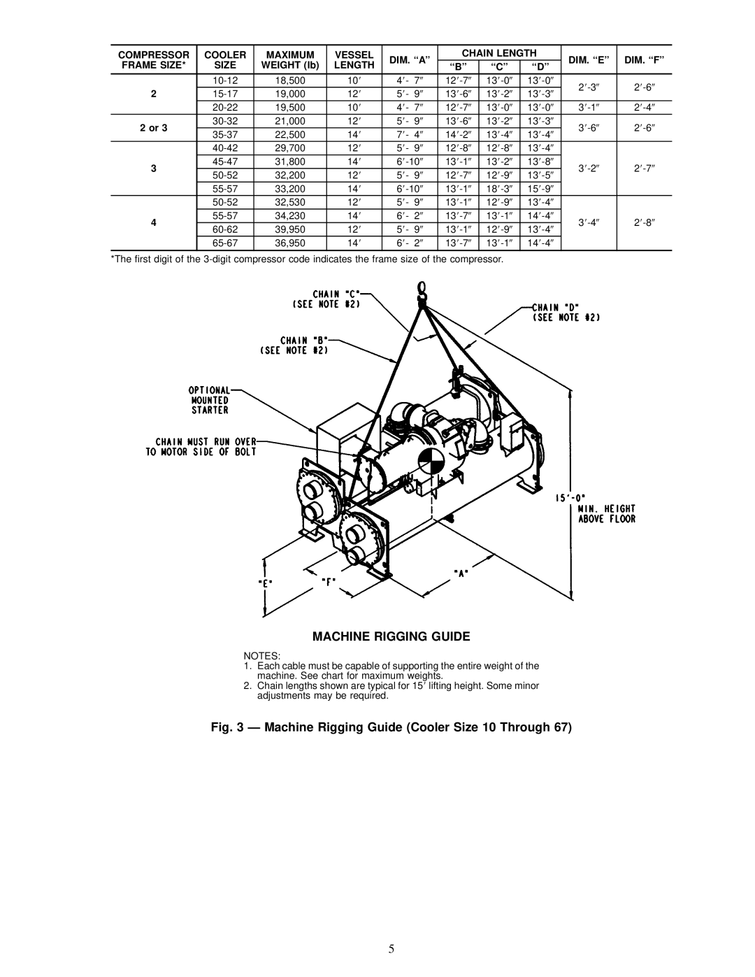 Carrier 19XR installation instructions Compressor Cooler Maximum Vessel, Chain Length, Frame Size 