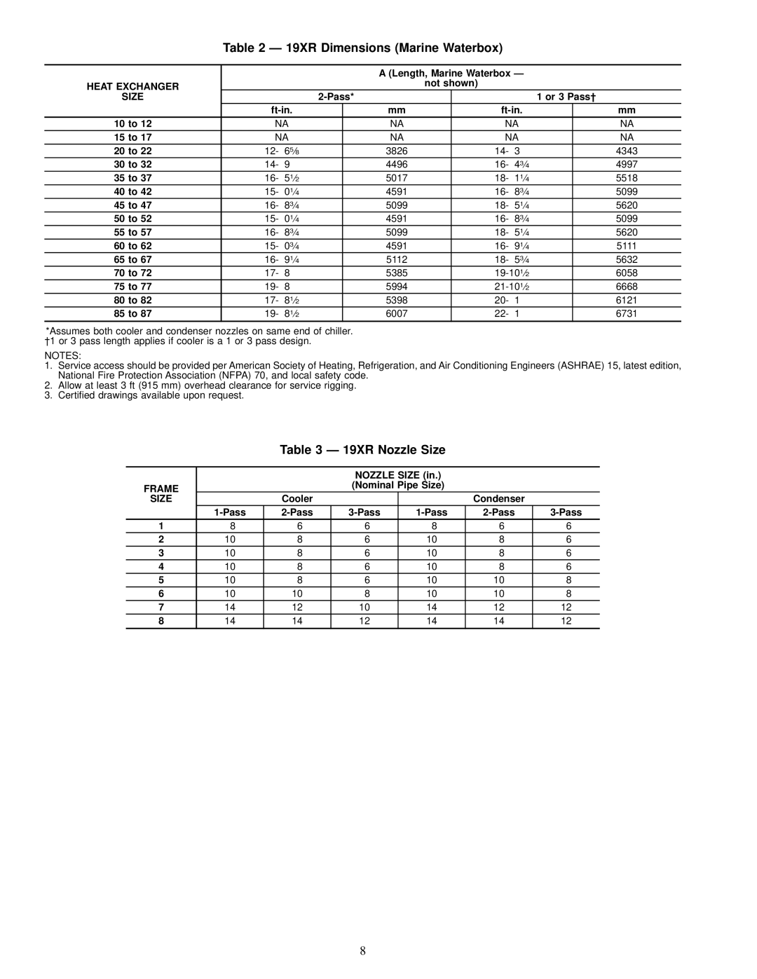 Carrier installation instructions 19XR Dimensions Marine Waterbox, 19XR Nozzle Size, Frame 