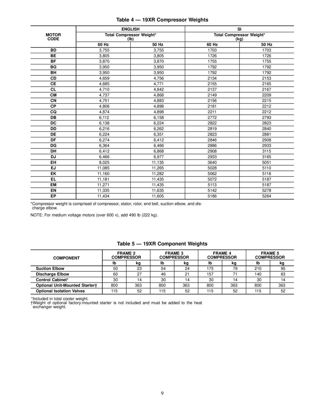 Carrier 19XR Compressor Weights, 19XR Component Weights, English, Code, Frame Component Compressor 