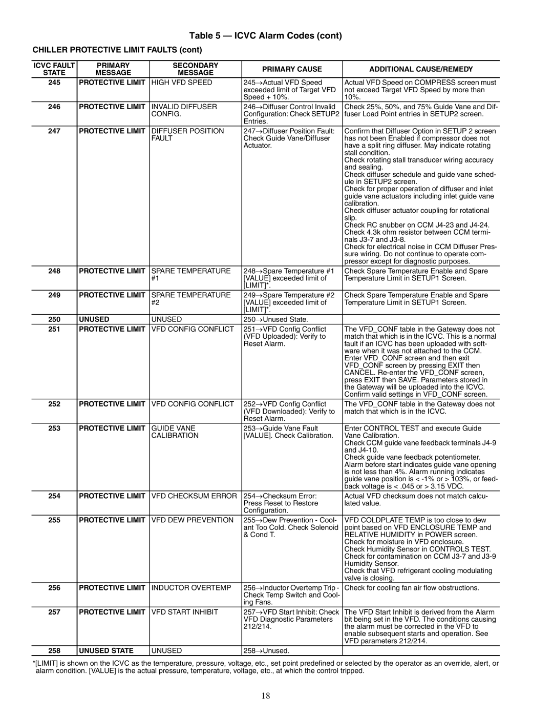 Carrier 19XRV specifications Unused State 