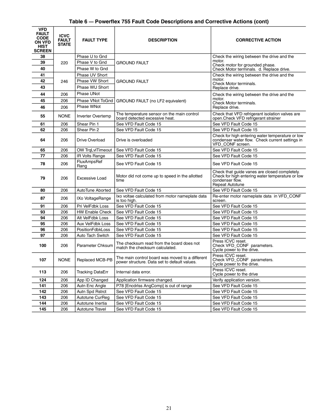 Carrier 19XRV specifications Hist Screen, None, 113, 124 