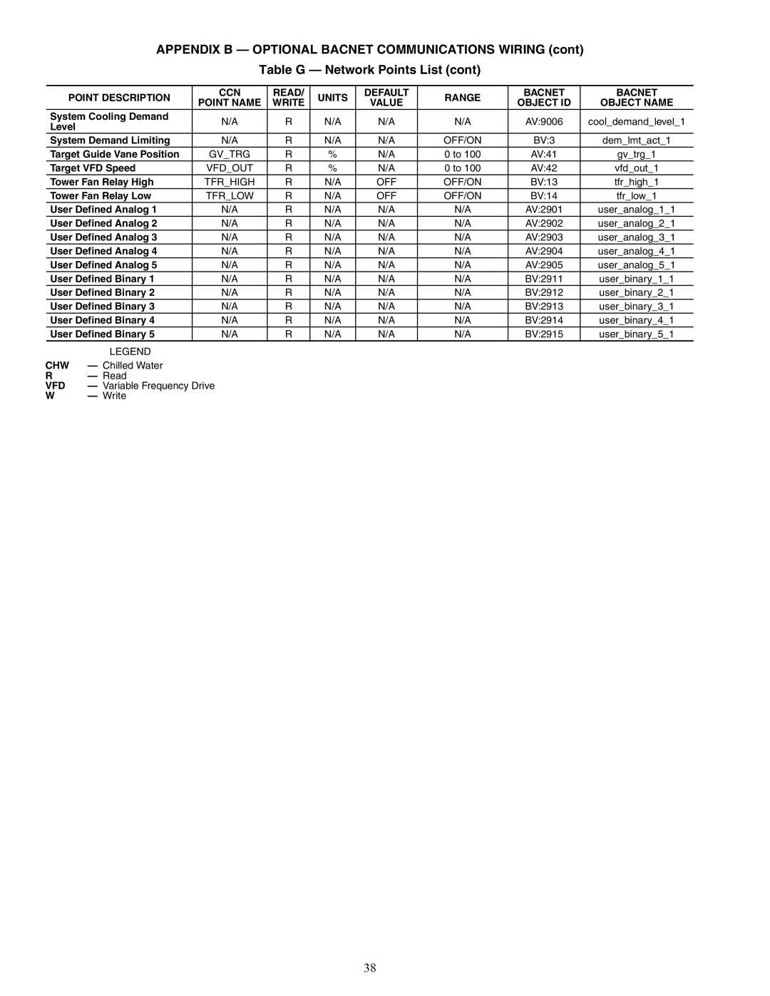 Carrier 19XRV specifications Chw 