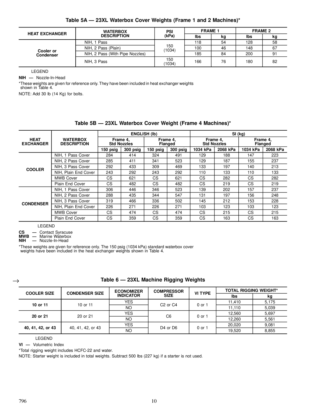 Carrier 23 XL Heat Exchanger Waterbox PSI Frame Description, Heat Waterbox, Exchanger Description, Cooler, Condenser, Nih 