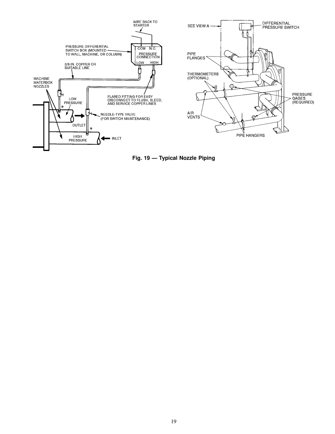 Carrier 23 XL installation instructions Typical Nozzle Piping 