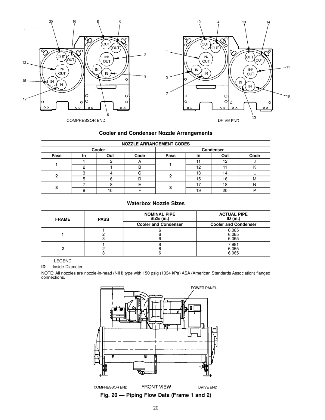 Carrier 23 XL installation instructions Nozzle Arrangement Codes, Nominal Pipe Actual Pipe Frame 