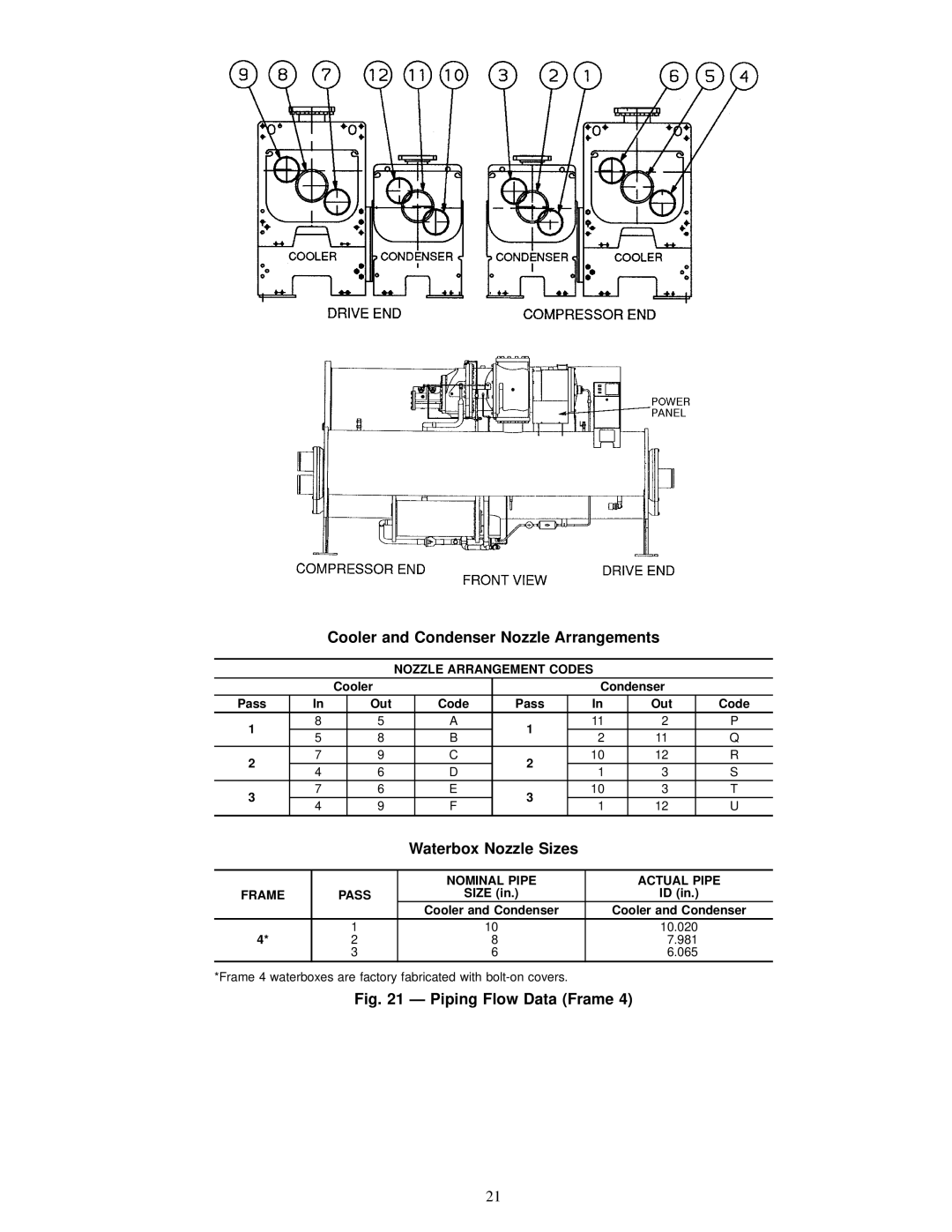 Carrier 23 XL installation instructions Piping Flow Data Frame, Nominal Pipe Actual Pipe Frame Pass 