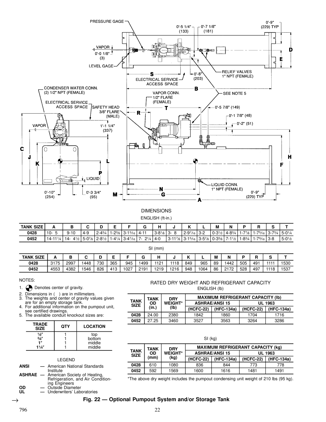 Carrier 23 XL installation instructions Tank Size, Trade QTY Location Size, Ansi, Ashrae, Tank DRY, Weight ASHRAE/ANSI Size 