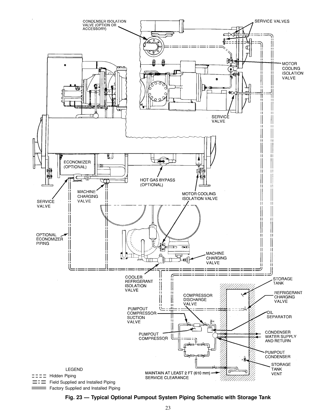 Carrier 23 XL installation instructions 