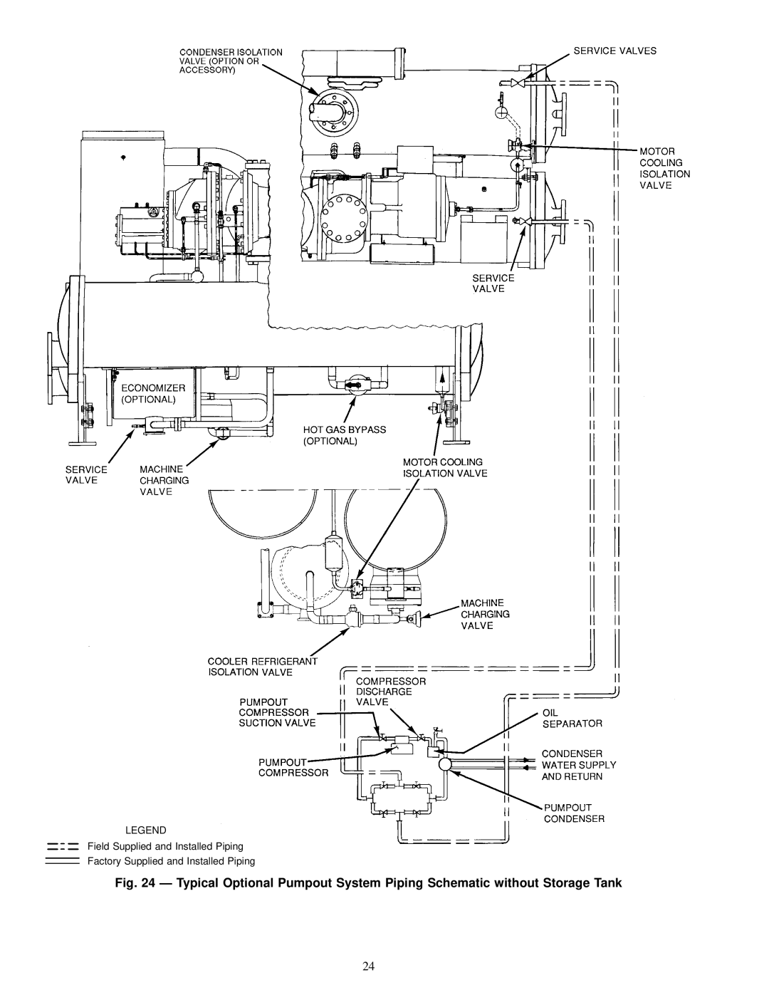 Carrier 23 XL installation instructions 