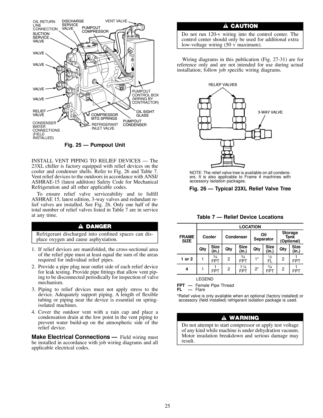 Carrier 23 XL installation instructions Pumpout Unit 