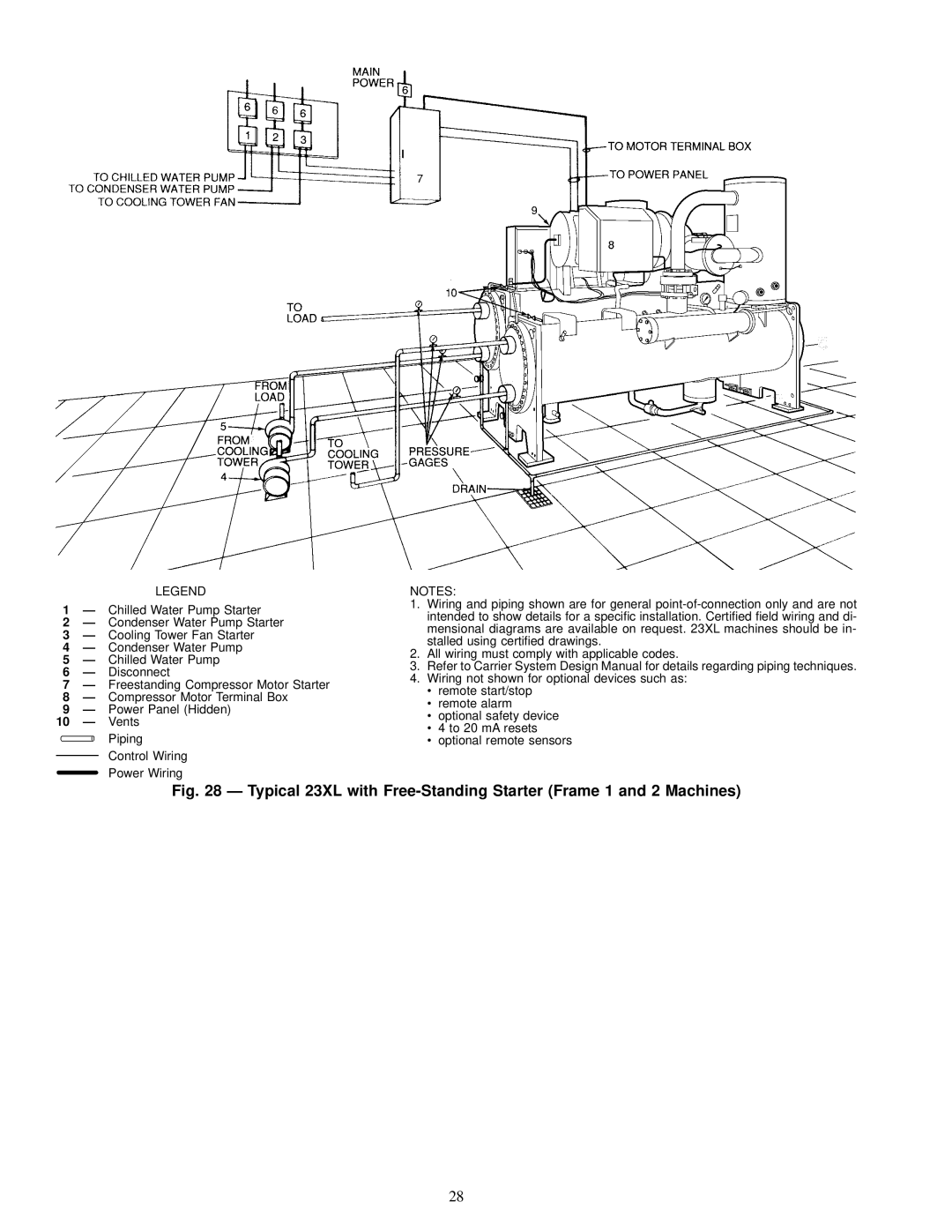 Carrier 23 XL installation instructions 