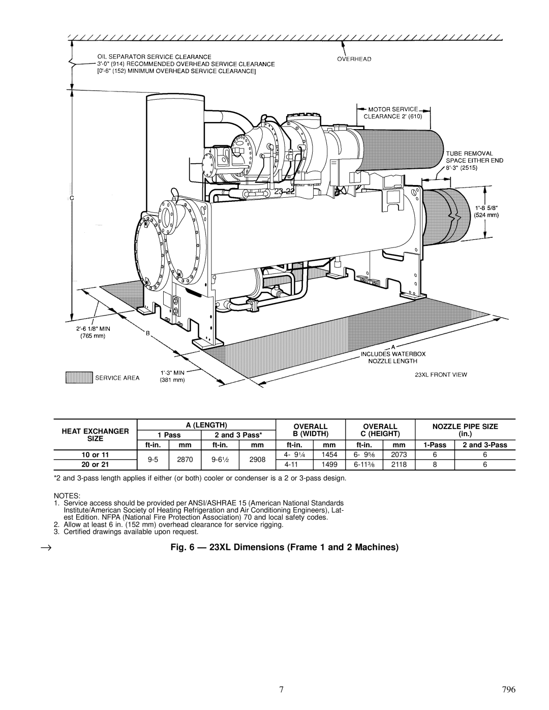 Carrier 23 XL installation instructions Heat Exchanger Length Overall Nozzle Pipe Size, Width Height Size 